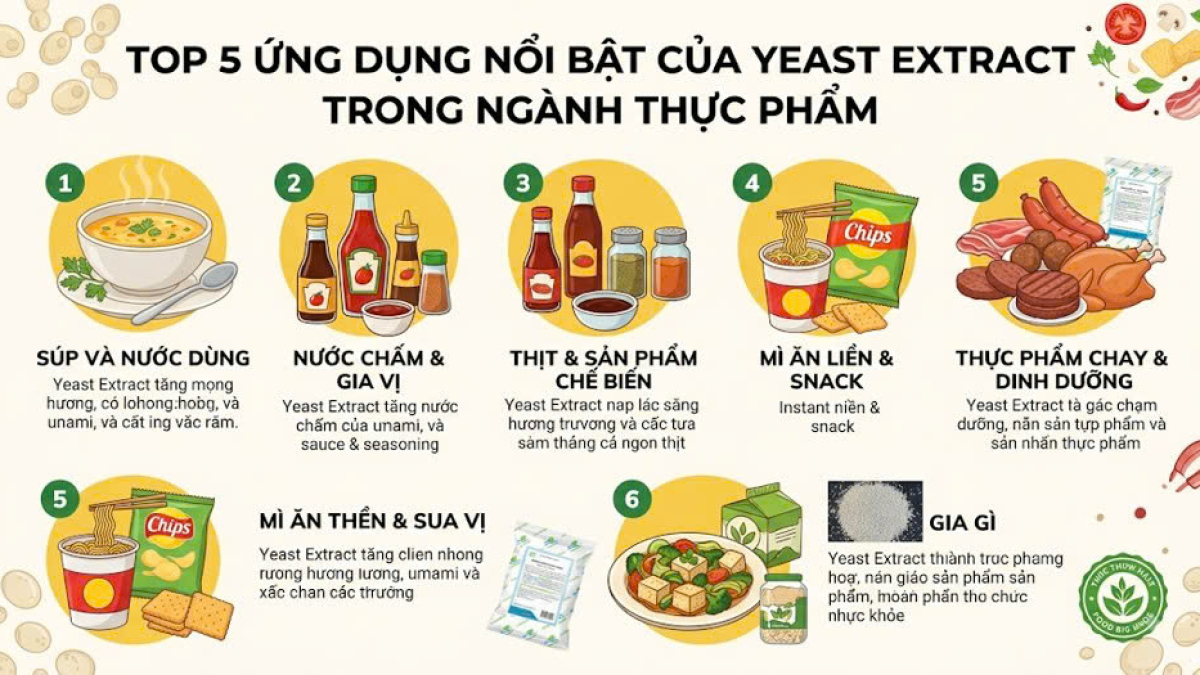 ỨNG DỤNG CỦA YEAST EXTRACT TRONG THỰC PHẨM: BÍ QUYẾT NÂNG TẦM HƯƠNG VỊ TỰ NHIÊN CÙNG ISF
